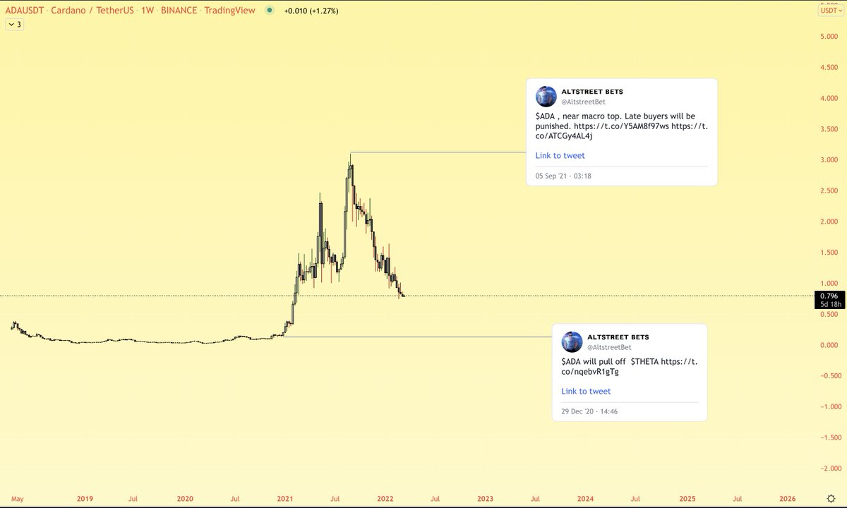 AltstreetBet's tweet photo. $ADA, 
How it started.
Howe it ended. https://t.co/ikFztdglFd