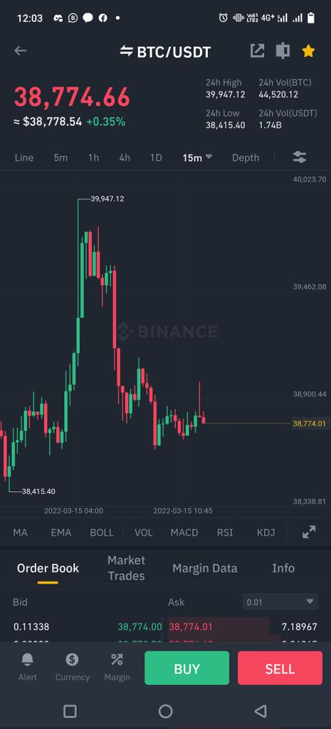 SirajuddinPath2's tweet photo. Looks like BTC shows us Middle Finger https://t.co/TWlG75aJwE