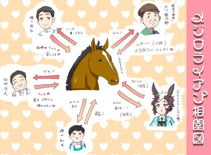 メジロライアン相関図 