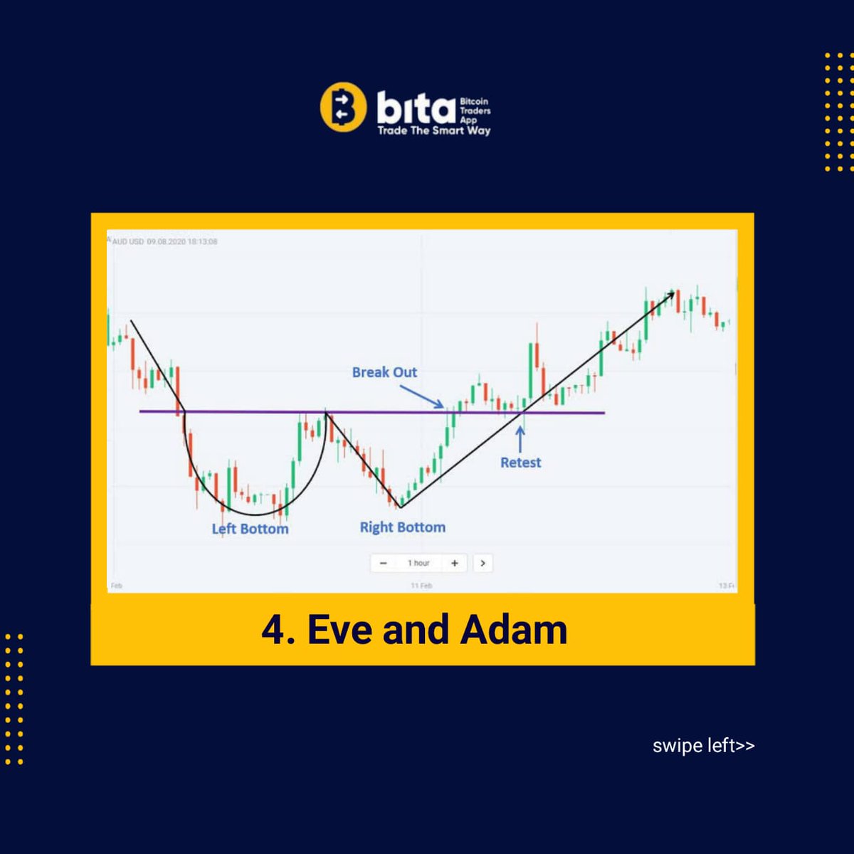 bitasei_academy's tweet photo. #tradepatterns https://t.co/X3RMuEyaYG