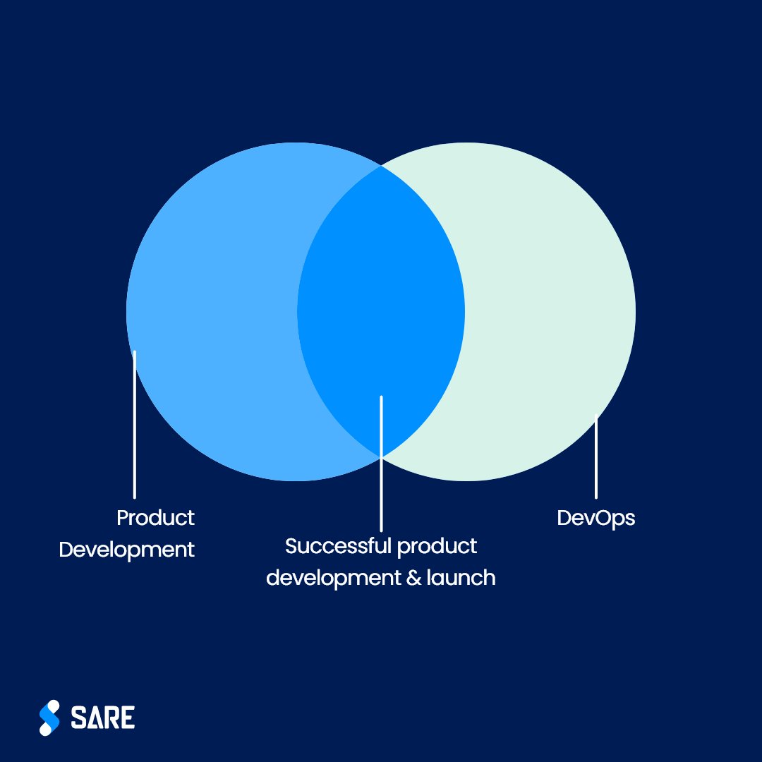 SareTeam_'s tweet photo. DevOps makes product development and it's launch very seamless. Get in touch with us make your product launch seamless.

#developerlife #coding #developer #developerslife #androiddeveloper #iosdeveoper #codeforlife #devops #DevOps  #Developer https://t.co/zCXvHuychc