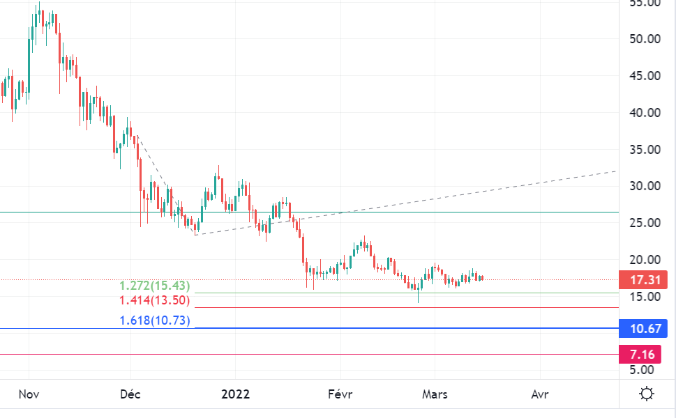 B_CryptoTracker's tweet photo. Pour #PolkaDot , on s'approche de la target des 10$ pour valider les 1.618
Une fois cette ligne brisée, on pourra remonter faire un ATH. #DOTUSDT https://t.co/hh1b4ucthF