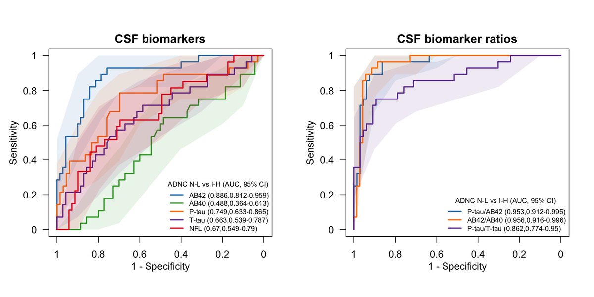 Niklas Mattsson-Carlgren (@niklasmattsson4) on Twitter photo Enjoy this podcast episode about our recent Neurology paper on CSF biomarkers in autopsy confirmed neurodegenerative diseases! player.fm/series/neurolo… 
<a href="/biofinder_study/">BioFINDER</a> <a href="/OskarHansson9/">Oskar Hansson</a> @RabLab_UCSF Enjoy this podcast episode about our recent Neurology paper on CSF biomarkers in autopsy confirmed neurodegenerative diseases! player.fm/series/neurolo… 
<a href="/biofinder_study/">BioFINDER</a> <a href="/OskarHansson9/">Oskar Hansson</a> @RabLab_UCSF