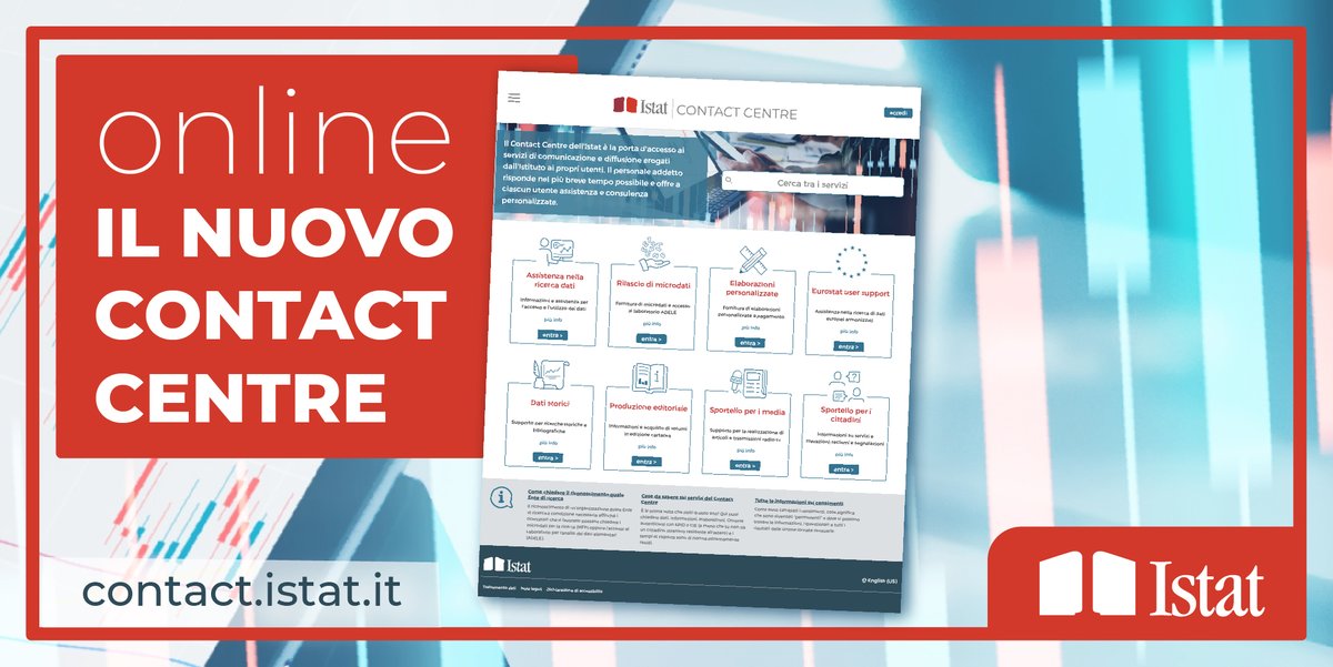 📢Da oggi #Istat mette a disposizione nuovo #ContactCentre, piattaforma multicanale che ingloba servizi finora accessibili attraverso canali diversi.

 ➡️“Punto unico di contatto” per semplificare e migliorare interazioni con i cittadini.
Scopri di più: 👉 istat.it/it/archivio/26…