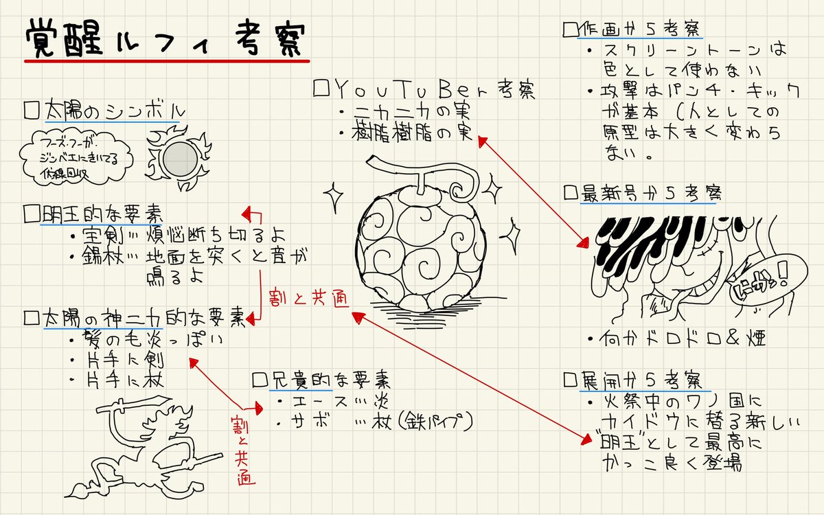 ワンピースアツすぎる!
覚醒ルフィはこんな感じと見た!

絶対想像の超絶上をいかれるんだろーなー

答え合わせが楽しみです^_^

#ワンピース考察 