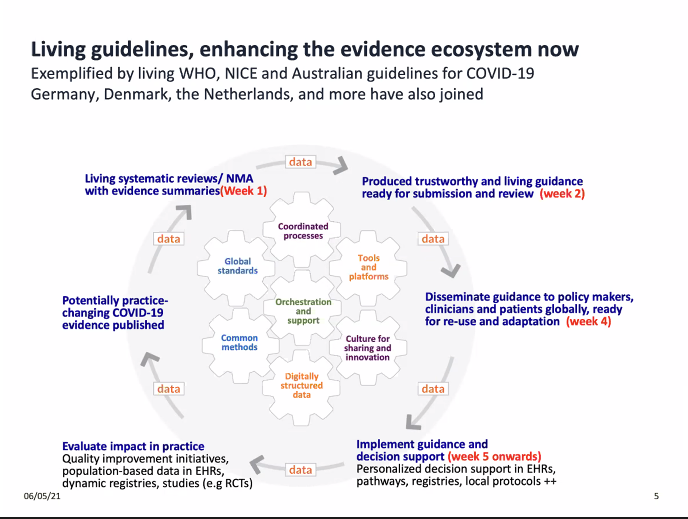 OBShealth's tweet photo. Guidelines are useful only if they have an impact in #qualityofcare - eg incorporate them into electronic health records & make them available where clinicians go.
"Trustworthy and living evidence is here to stay"
@PerVandvik 🇳🇴 from https://t.co/O88GsaMRaD
#OBSwebinars #EHR https://t.co/ZDvUqZEAWV