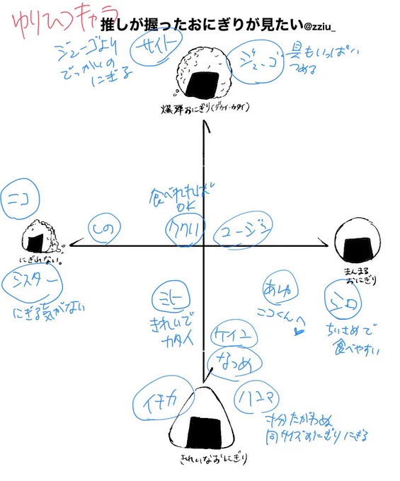 おにぎりテンプレをお借りしました。 