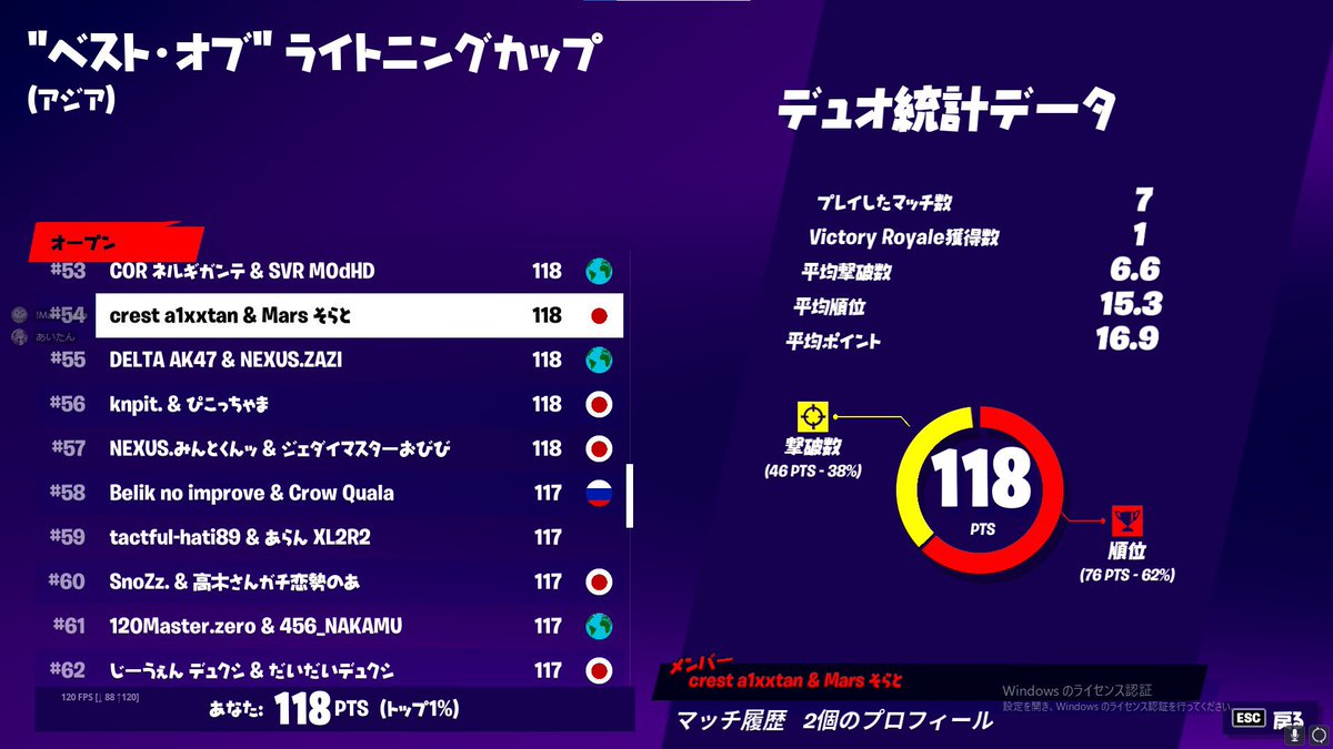 Mars_FN_jp's tweet photo. ◇大会結果報告◇

ーBEST OF LIGHTNING CUPー

🏆54th @rt40298882 

2桁獲得おめでとうございます！！
お疲れ様でした！
#Marswin https://t.co/No03G9FcMj