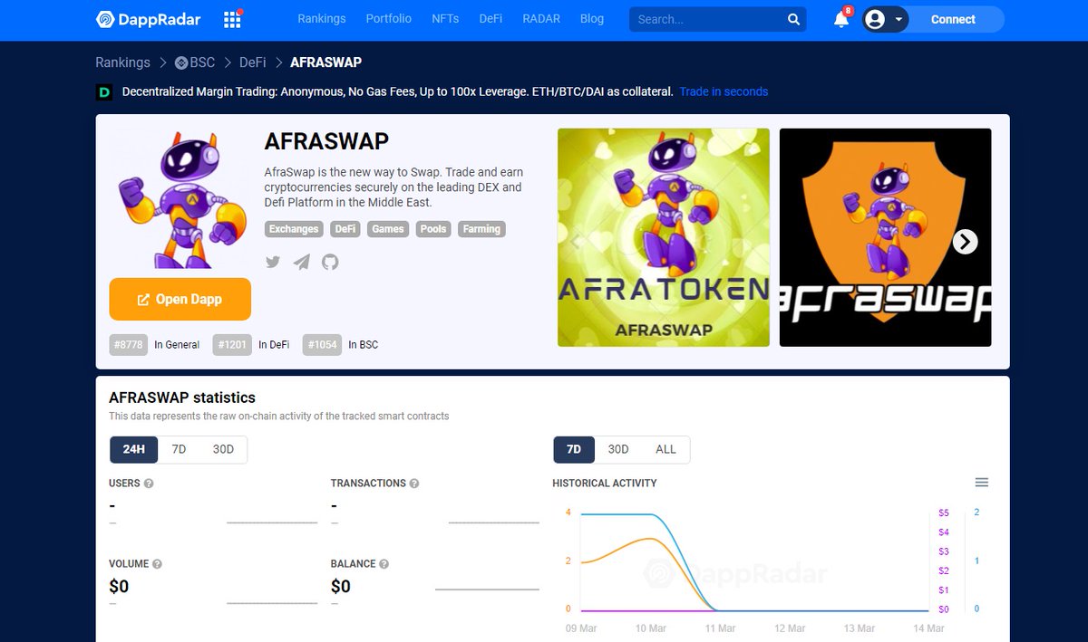 AryacoinAYA's tweet photo. Our #DEX platform @afraswap listed in dappradar Now

https://t.co/tTbIXnRQP1 https://t.co/10aSntJ7OE