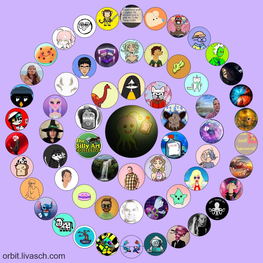 Cool_octopuss's tweet photo. 🐙Hello #NFTCommunity 🐙
I had never done this circle before and i'm not surprised with the result 😁
Tell me if you see someone you know😉
#NFT https://t.co/qQdmsz6bBF