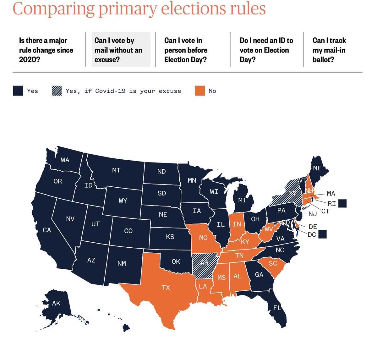 The landscape of vote-by-mail rules in the U.S., part of @NBCNews' brand-new nbcnews.com/planyourvote site