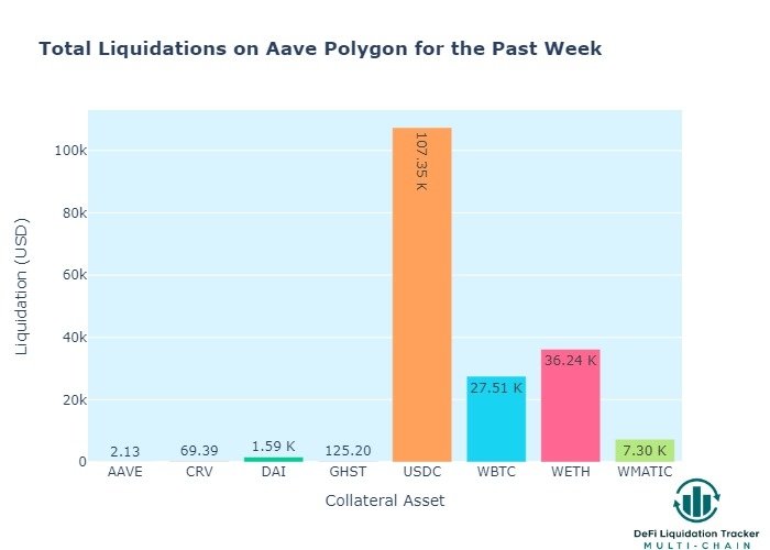 📊 DeFi Liquidation Tracker 💰 tweet media