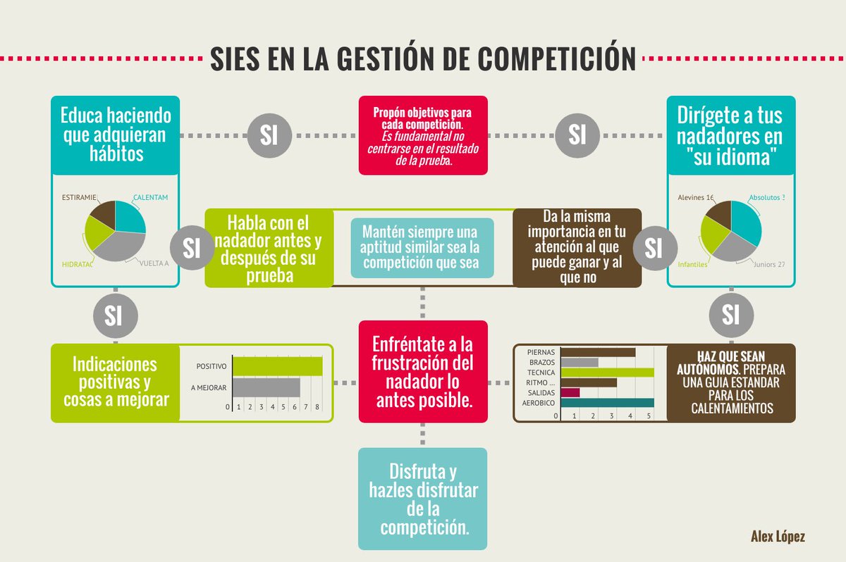Alex López tweet media