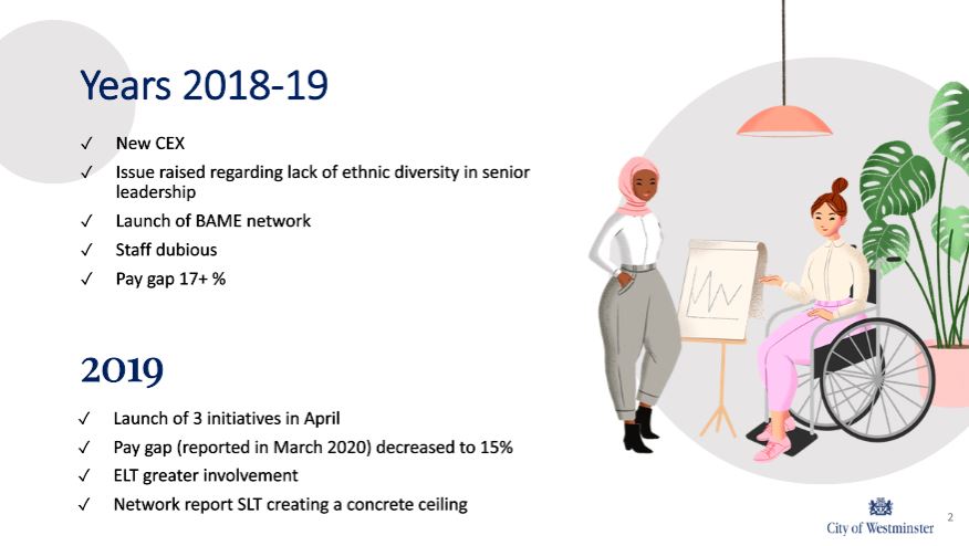 apseevents's tweet photo. Since 2018, there has been a 16% increase in BAME moving into senior leadership roles π
Serena Simon, Director of Communities @CityWestminster, talks creating tangible benefits to BAME communities internally, and externally, across Westminster #apsediversity https://t.co/n9nOCBdJdX