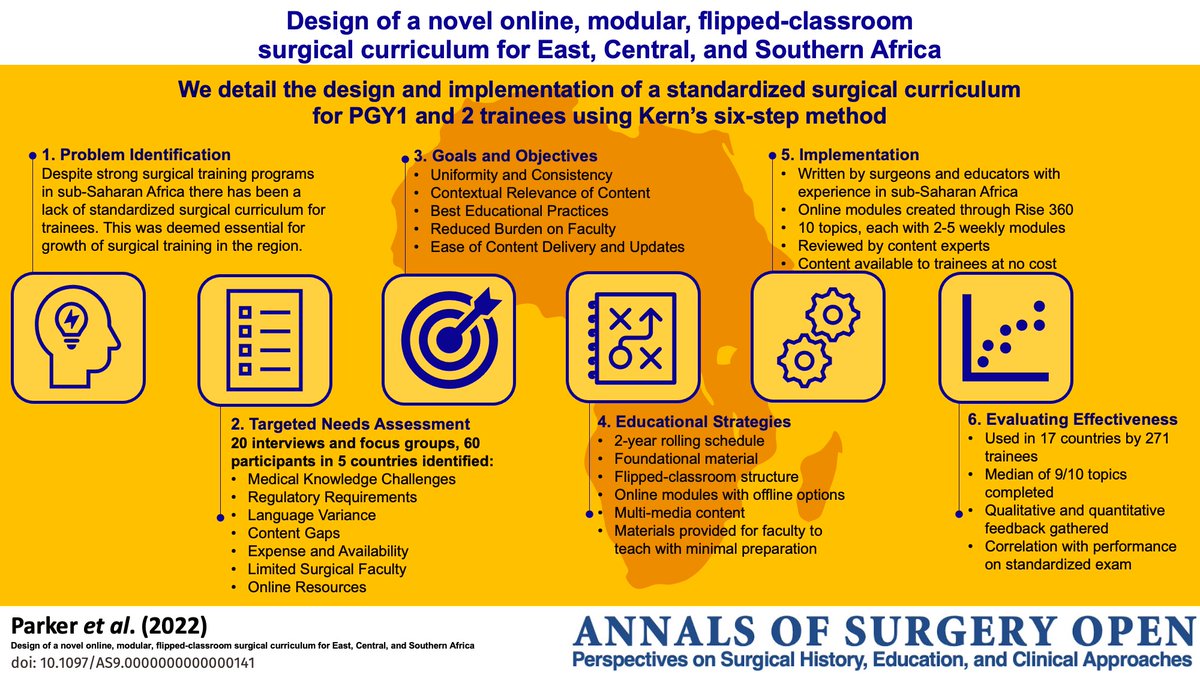 Annals of Surgery Open (@annalsopen) on Twitter photo New #openaccess study by @AP_the_surgeon and team describes the creation of a novel surgical curriculum in sub-Saharan Africa journals.lww.com/aosopen/Fullte…
<a href="/bobparkermd/">Bob Parker</a> <a href="/abebesurg/">Abebe Bekele, MD</a> <a href="/AkinniyiFadipe/">Akinniyi Fadipe</a> @Richard31749857 <a href="/bcsteffes/">Bruce Steffes</a> <a href="/cbittas/">Caesar Bitta</a> <a href="/DresslerJMD/">Jeremy Dressler</a> <a href="/AgabeEmmy/">nkusi agabe emmy</a> <a href="/osilli/">dixon osilli</a> <a href="/franceskazal/">Frances Harley Kazal</a> New #openaccess study by @AP_the_surgeon and team describes the creation of a novel surgical curriculum in sub-Saharan Africa journals.lww.com/aosopen/Fullte…
<a href="/bobparkermd/">Bob Parker</a> <a href="/abebesurg/">Abebe Bekele, MD</a> <a href="/AkinniyiFadipe/">Akinniyi Fadipe</a> @Richard31749857 <a href="/bcsteffes/">Bruce Steffes</a> <a href="/cbittas/">Caesar Bitta</a> <a href="/DresslerJMD/">Jeremy Dressler</a> <a href="/AgabeEmmy/">nkusi agabe emmy</a> <a href="/osilli/">dixon osilli</a> <a href="/franceskazal/">Frances Harley Kazal</a>