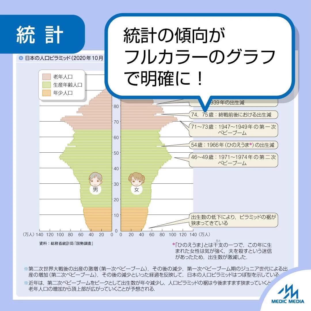 病気がみえる on X: 
