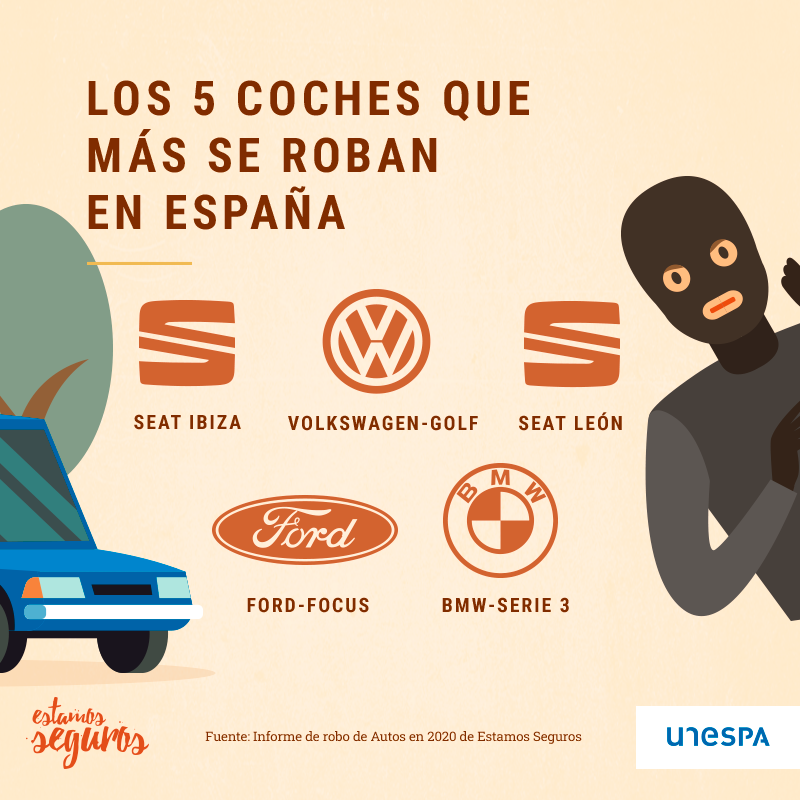 EstamosSeguros_'s tweet photo. 🚗🔒 ¿Sabes qué modelos lideran el ránking de los coches más robados en España? https://t.co/3SNeYUTsKh