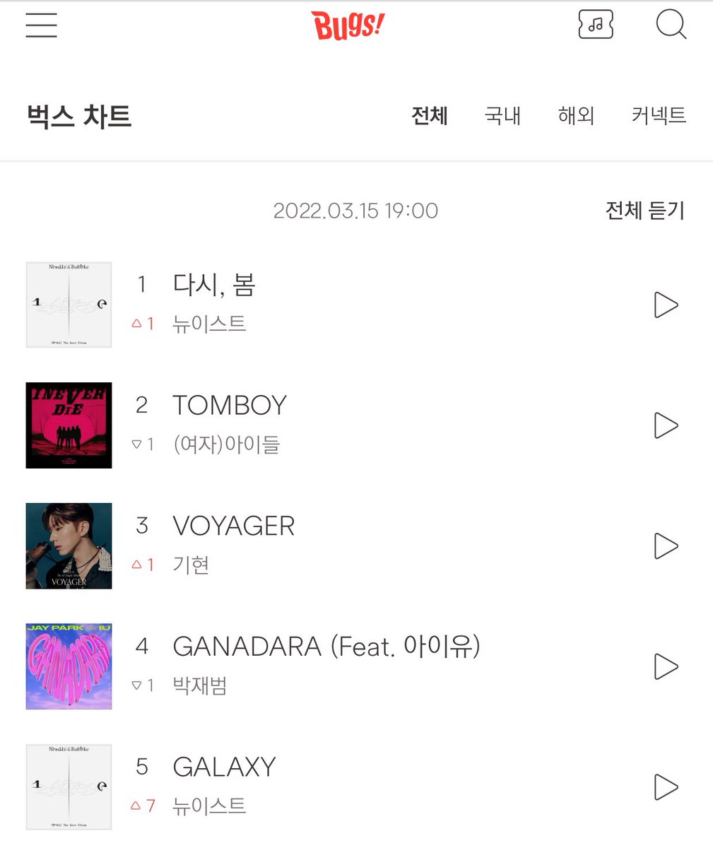 Timestodongho's tweet photo. #1 Bugs chart 👏🏻 https://t.co/v7ud5FCFsd