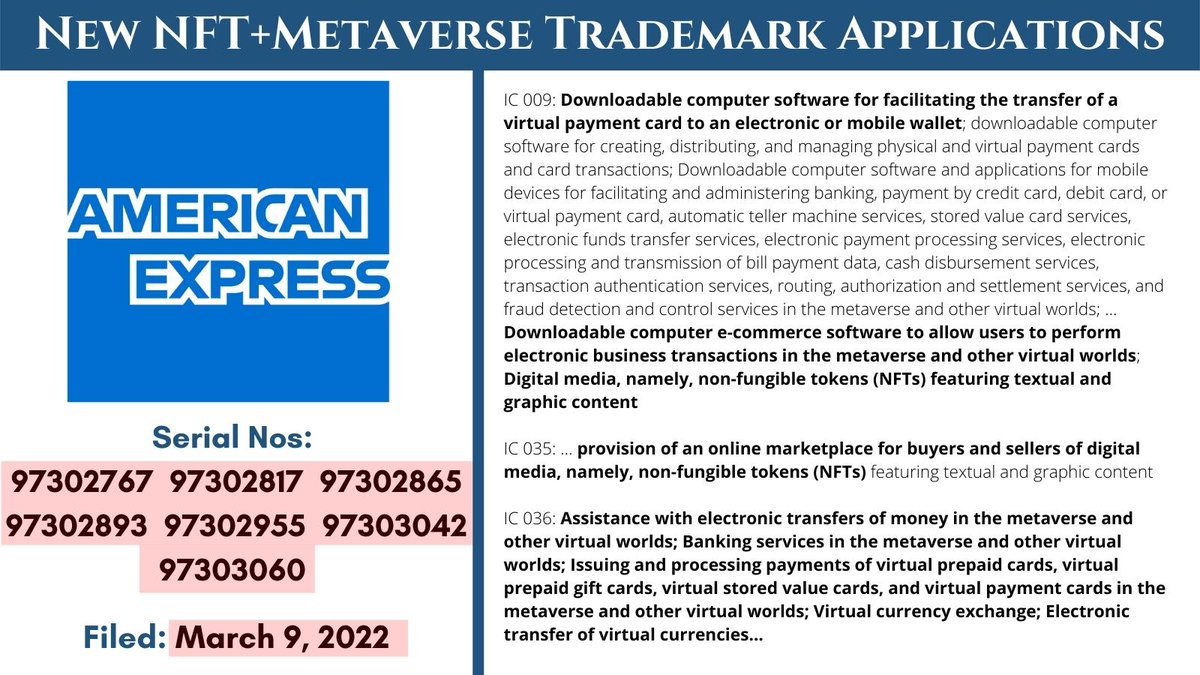 AMERICAN EXPRESS has filed 7 trademark applications for its logos and ▶️AMERICAN  EXPRESS ▶️AMEX ▶️CENTURION ▶️SHOP SMALL ▶️MEMBERSHIP REWARDS Indicating  plans to offer ✓NFT backed multimedia ✓Cryptocurrency services ✓Virtual  banking + exchange