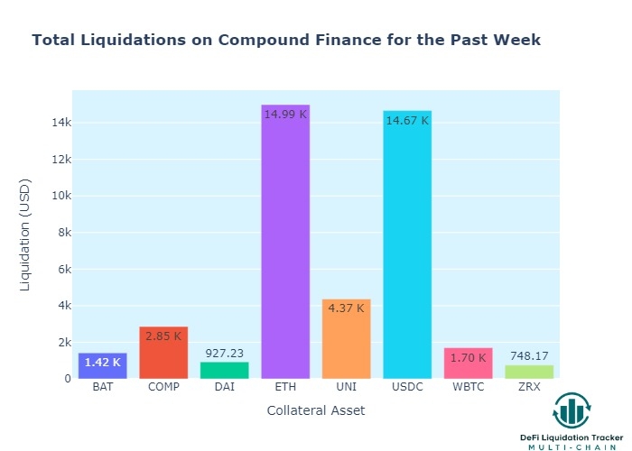 📊 DeFi Liquidation Tracker 💰 tweet media