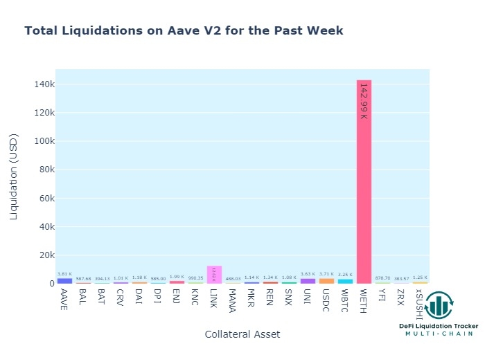 📊 DeFi Liquidation Tracker 💰 tweet media