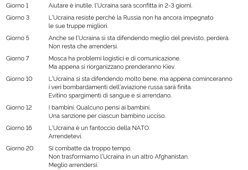 emmevilla's tweet photo. 🇺🇦🇷🇺 Giorno 20 dall'invasione.
"Meglio arrendersi", o del disfattismo da divano.
Immaginate dove saremmo se li avessimo ascoltati. https://t.co/kiIxGOg9WN
