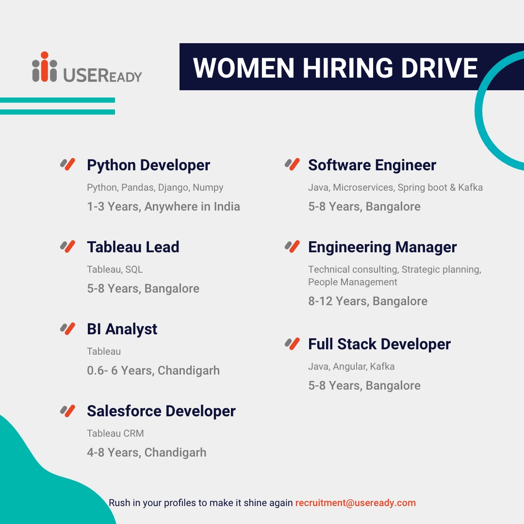 USEReadyInc's tweet photo. Women #HiringDrive

We are hiring for the below positions

Python Developer - Anywhere in India
BI Analyst | Salesforce Developer - Chandigarh
Tableau Lead | Full-Stack Developer | Engineering Manager | Software Engineer - Bangalore

Share your details at recruitment@useready.com https://t.co/GElu11gW2W