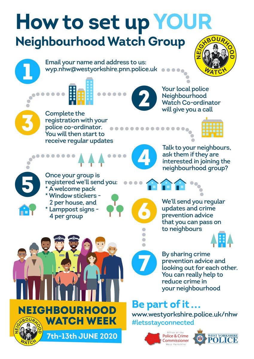 WYP_Contact's tweet image. Are you interested in setting up your own neighbourhood watch? Heres how! ⬇️