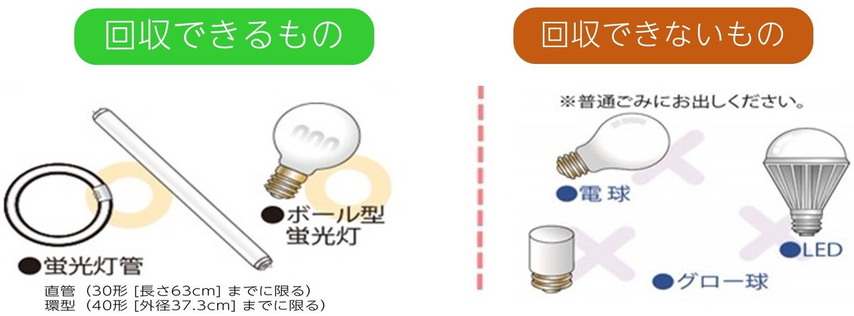 ご家庭の使用済み蛍光灯管を電器店でも回収しています?】 電器店で 