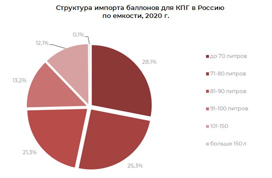 megaresearch_ru's tweet photo. Анализ рынка баллонов высокого давления для КПГ: прогнозируется рост в 4 раза за 5 лет

Спрос на баллоны для КПГ будет расти вслед за увеличением количества автомобилей, работающих на газомоторном топливе, в первую очередь коммунальной техники и… https://t.co/wS6dvoMBNU https://t.co/EUomX8F1X1