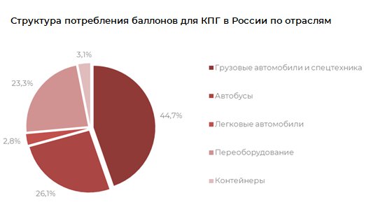 megaresearch_ru's tweet photo. Анализ рынка баллонов высокого давления для КПГ: прогнозируется рост в 4 раза за 5 лет

Спрос на баллоны для КПГ будет расти вслед за увеличением количества автомобилей, работающих на газомоторном топливе, в первую очередь коммунальной техники и… https://t.co/wS6dvoMBNU https://t.co/EUomX8F1X1