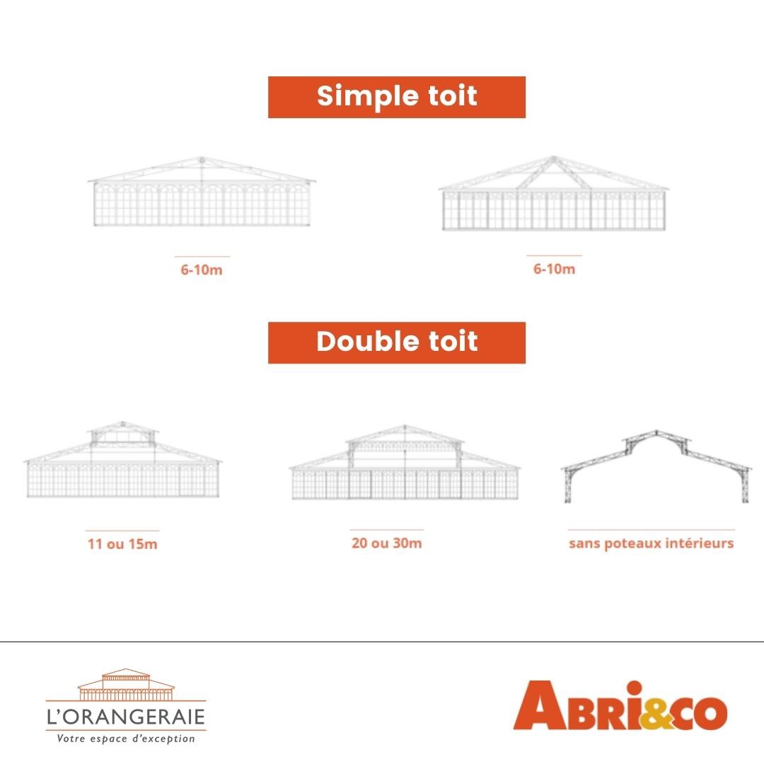 ABRIANDCO's tweet photo. L’été arrive ! Besoin d une salle de réception pour accueillir de nouveaux événements, créer une extension de votre restaurant…. Alors découvrez nos https://t.co/cciAaHHwBP https://t.co/5pS7DVOjGW