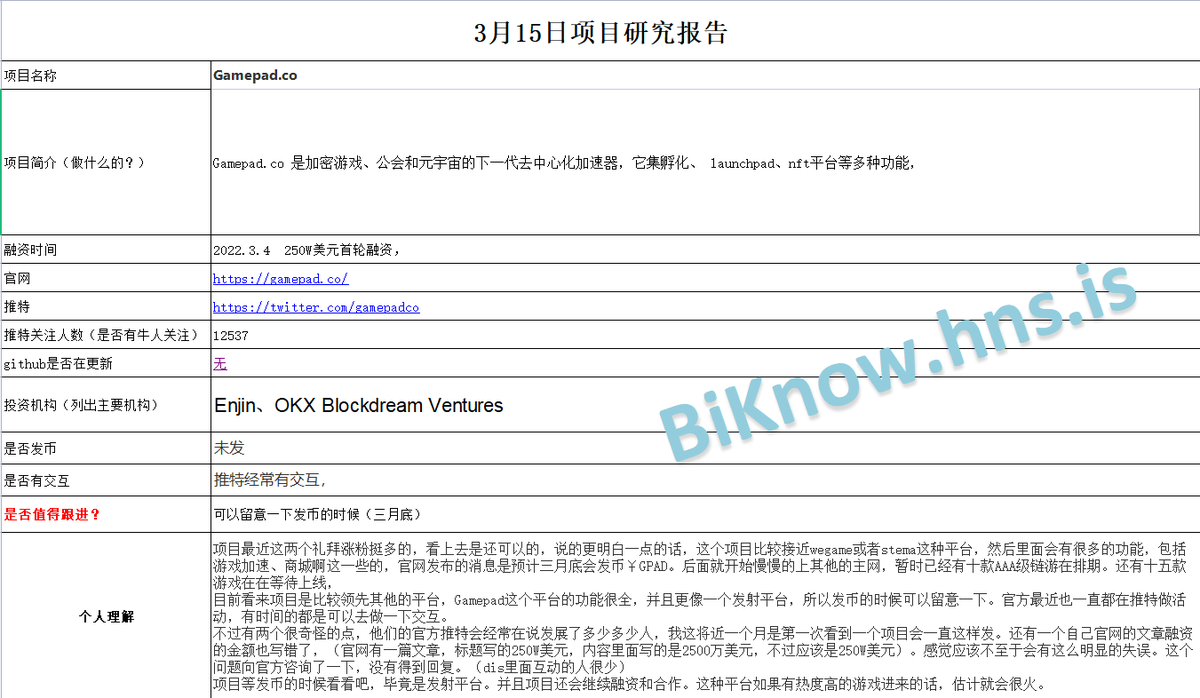 BiKnow_com's tweet photo. 3.15项目研究报告:https://t.co/2NoqWUmMc0于3.4日首轮融资250W美元,欧易领投
项目名称:https://t.co/2NoqWUmMc0
项目官网:https://t.co/nvzFmm6UUR
项目推特:@gamepadco
#gamepadco #欧易 #GamePad #OKEx https://t.co/KbZu1Vjtzq
