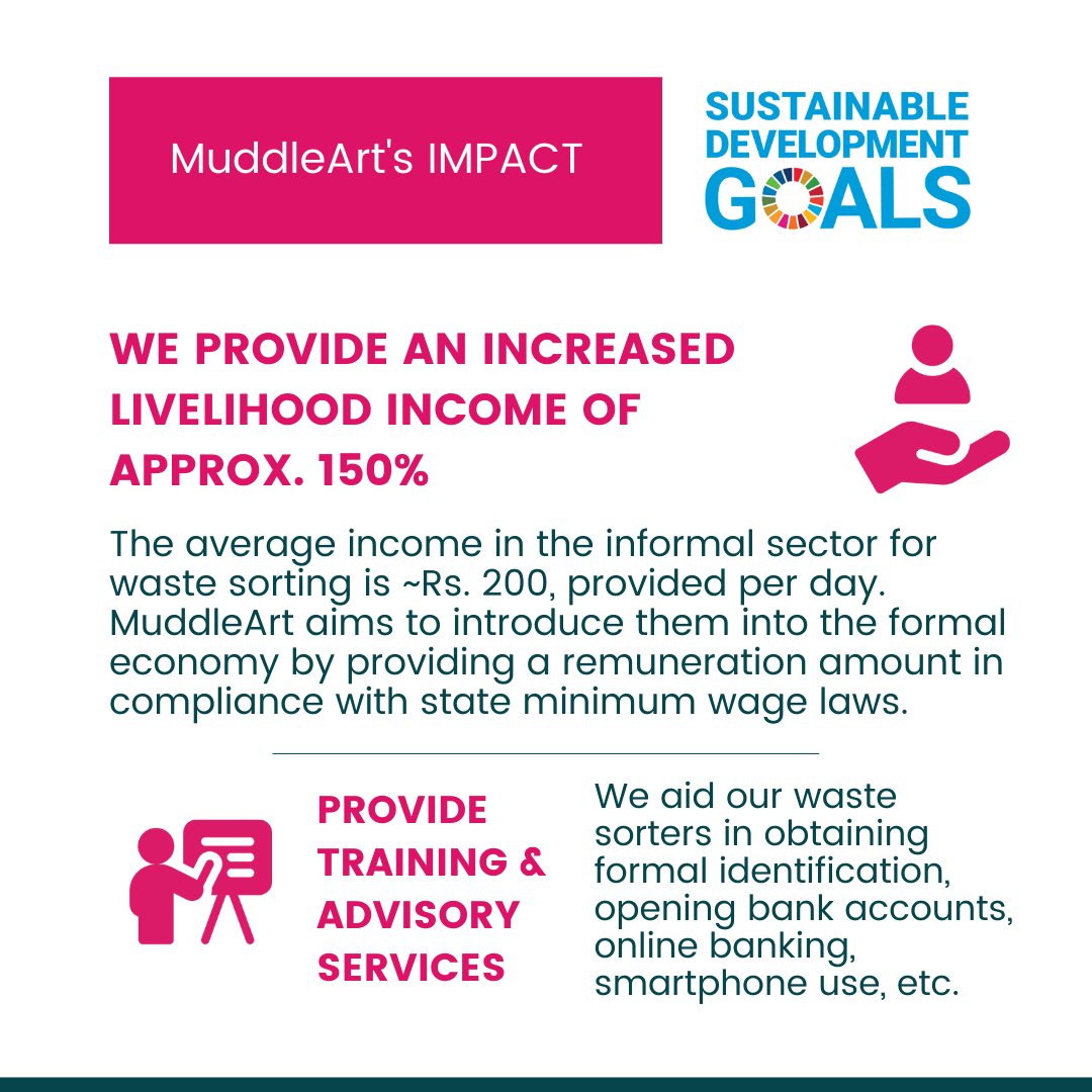 MuddleArt's tweet photo. Check out how MuddleArt is committed to contributing to the UN @SustDev! Our work in the #preconsumer textile waste management sector aligns with several goals, one of which is Goal 10 - Reduced Inequalities.
#livelihoods #wastemanagement #SDGs #impactthatmatters #greenjobs https://t.co/WZYxFW7ka0