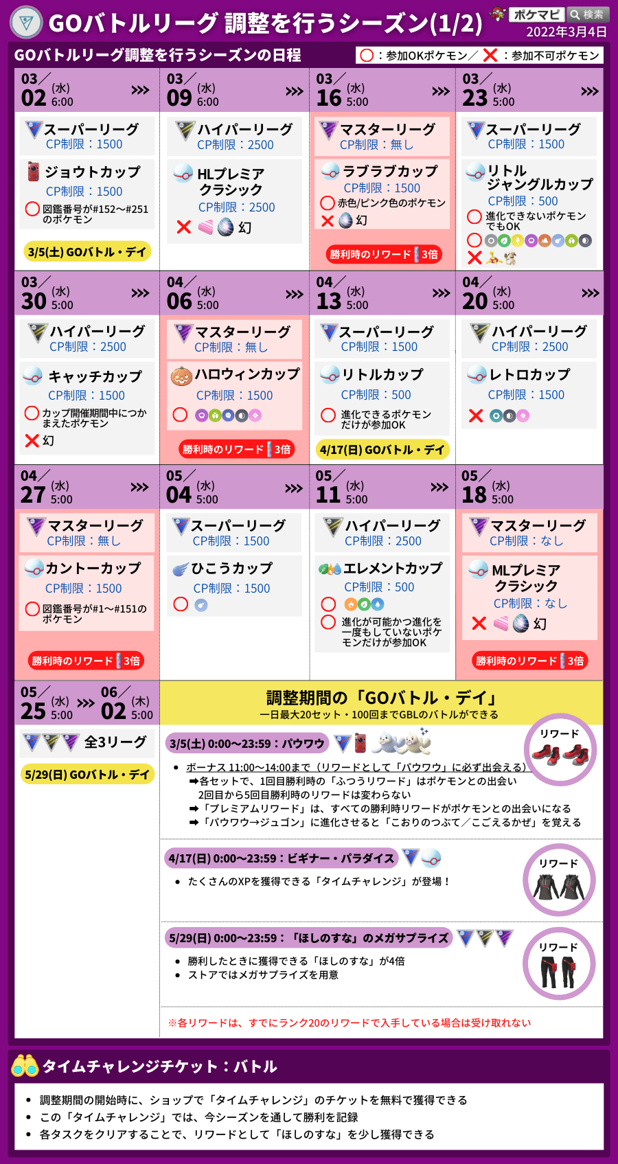 ポケモンgo攻略情報 ポケマピ Pokemapi Twitter