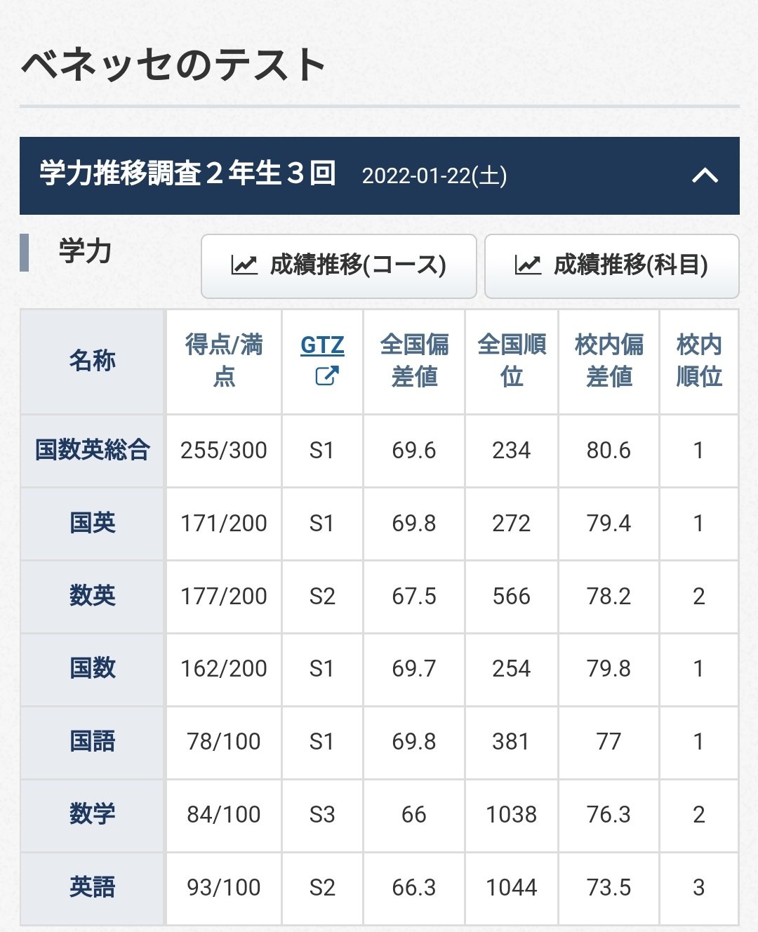 2022年度 第1回 学力推移調査 中3 ベネッセ