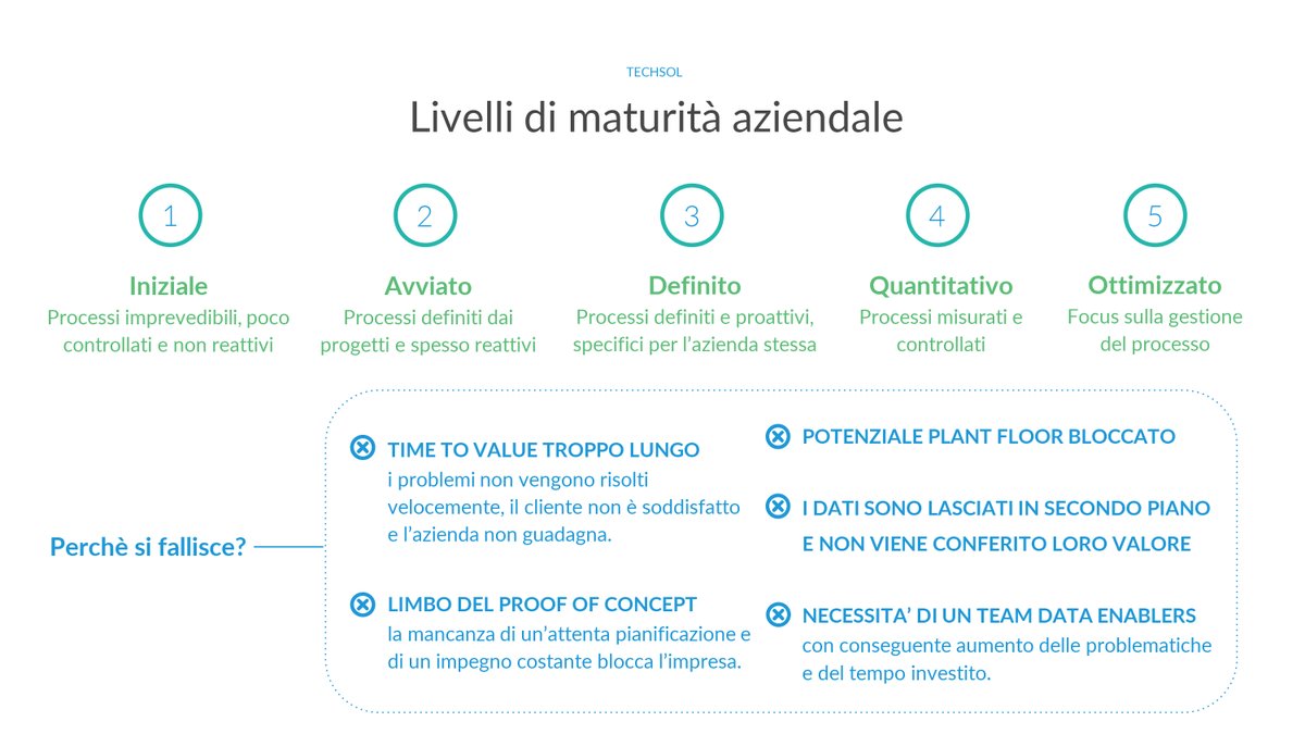 Techsol_srl's tweet photo. Prima di avviare un processo di digitalizzazione, le PMI hanno bisogno di individuare il proprio livello di maturità aziendale e i motivi che impediscono di gestire con successo il processo produttivo. #digitalinnovation #softwaresolution #businessopportunity #Produzione https://t.co/j06cQDBrnn