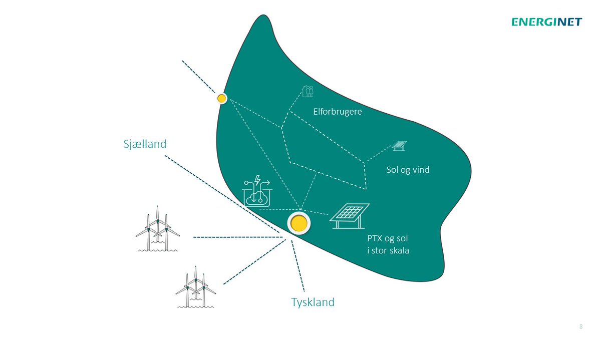 rtestr1's tweet photo. I forbindelse med etablering af Energiø Bornholm skal Energinet foretage forberedende miljøundersøgelser på Sjælland og på Bornholm. https://t.co/vXzSqutSeQ