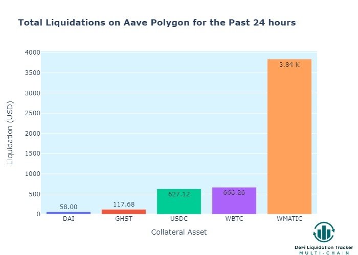 📊 DeFi Liquidation Tracker 💰 tweet media