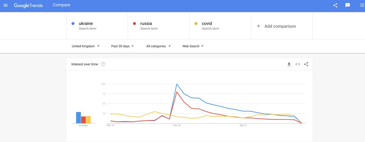 I thought it was just me but are we over covid now ?