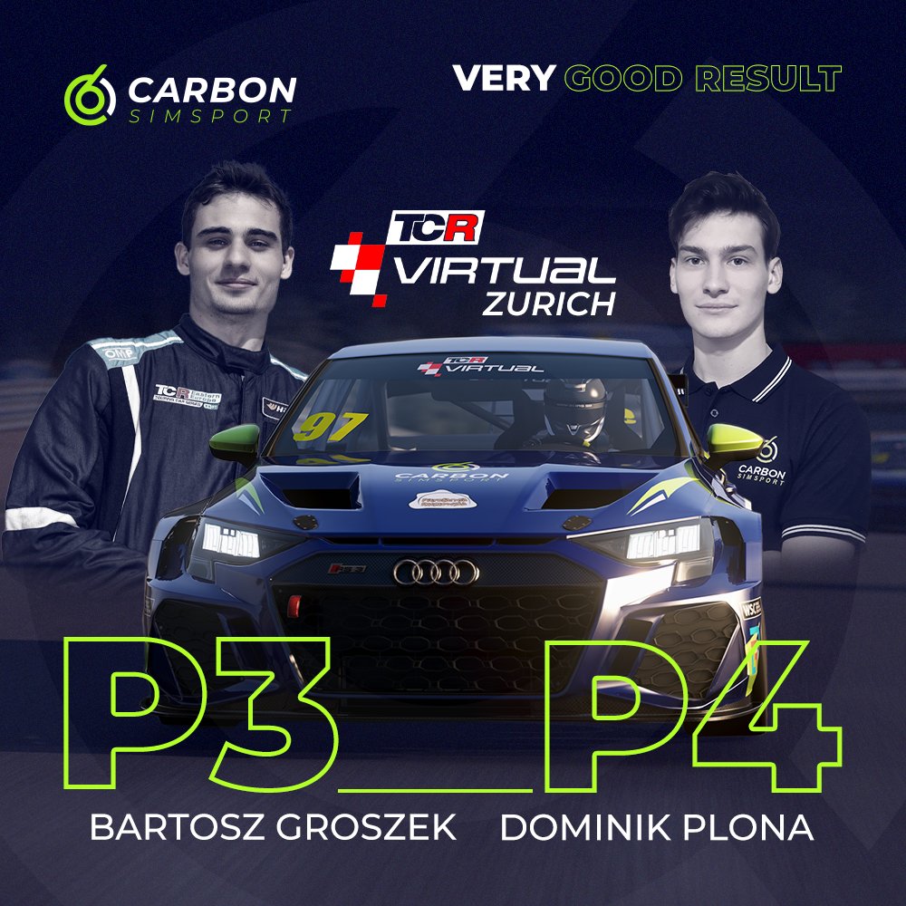 carbon_simsport's tweet photo. Mega result for Bartosz Groszek and Dominik Plona! Our drivers finish P3 and P4 in the TCR Virtual grand final in Zurich and become the third and fourth fastest TCR esports drivers in the world! 💪

#SimPL #Esport #Racing #SimRacing #TCR #TCRVirtual #AudiTCR #HondaTCR https://t.co/vbalobjPqq