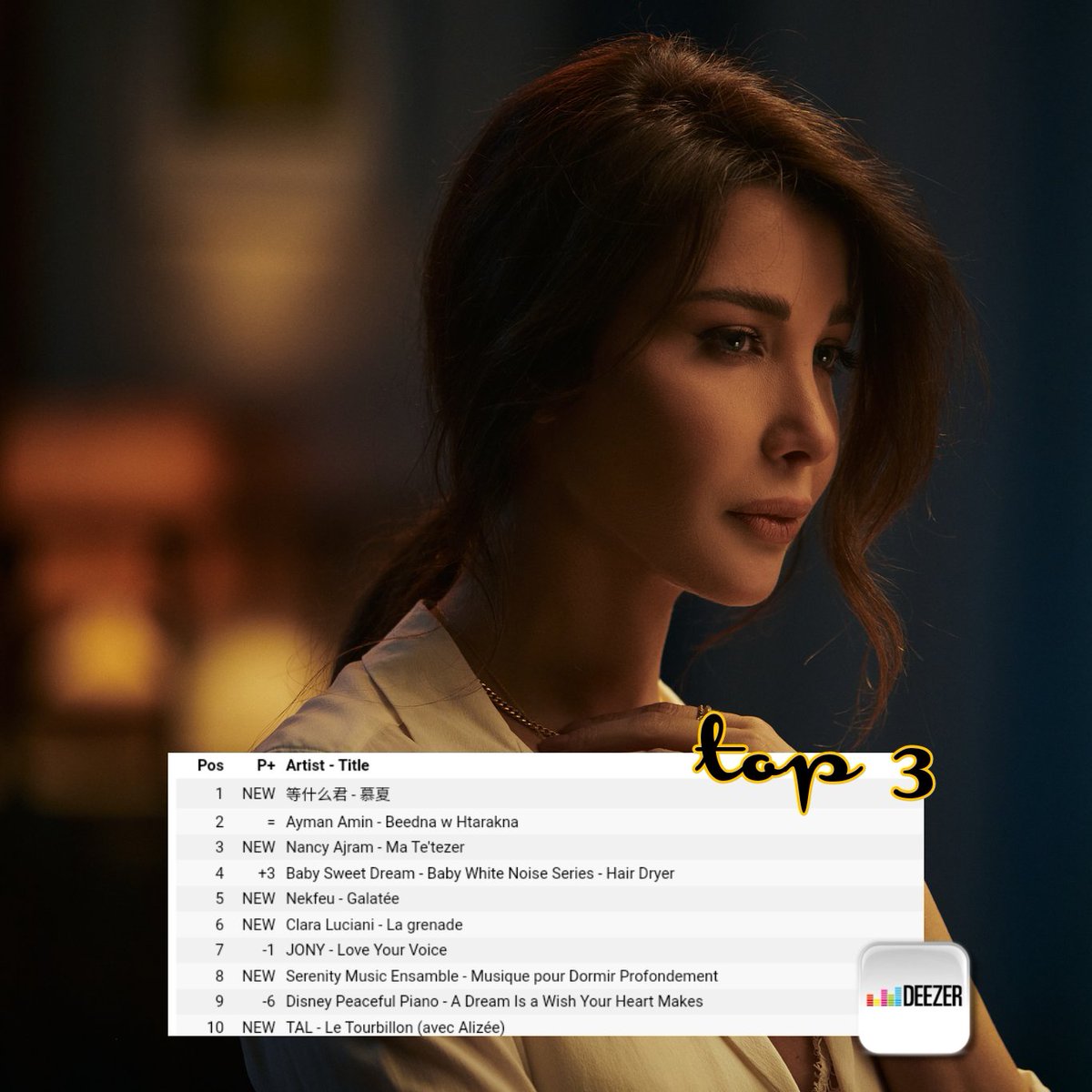 Nancy_Status's tweet photo. اغنية #ما_تعتذر في المرتبه الثالثه بين الاغاني الاكثر استماعا على ديزر في لبنان 🇱🇧🎵
@NancyAjram https://t.co/ON5ijIFIRi