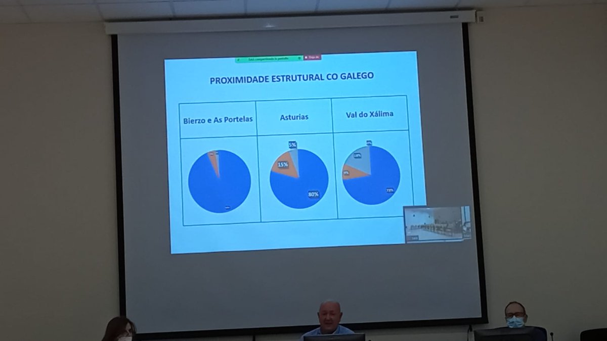 yaniratics's tweet photo. A coisa mais interessante para mim foi a comparação entre o galego-português. Prof. Xosé Henrique Costas (U. de Vigo). https://t.co/rq7KYvAEiS