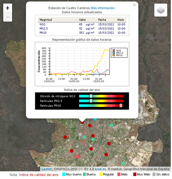 AEMET_Madrid's tweet photo. La invasión de polvo norteafricano ha puesto en "rojo" los medidores de las partículas mayores de 10 micras (PM10) en la ciudad de Madrid https://t.co/S5AQC0qUFy
