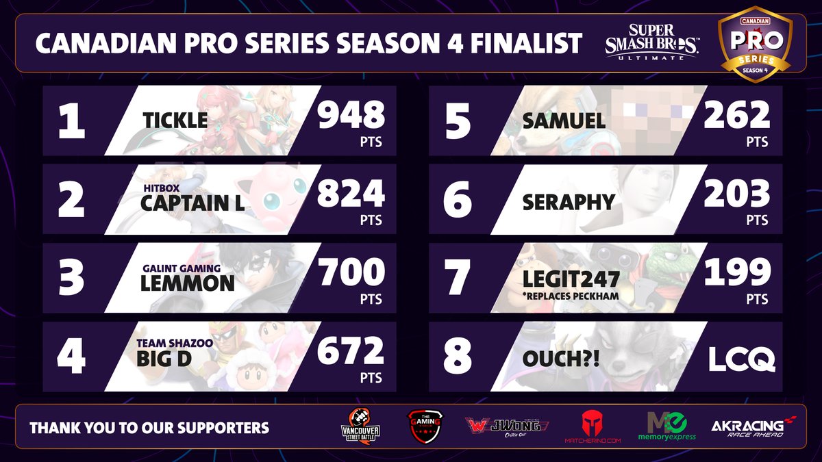 VanStreetBattle's tweet photo. Canadian Pro Series, S4 - Smash Ultimate is happening...TOMORROW @ 7 PM! #CPS4
Feat. @TickleSSB, @captainlsheikah, @Lemmon_BC, @BigD_SSB, @Samuel9560, @AngelSeraphy_, @legit247, and @OuchBC!
๐ Support the players w/ MATCHERINO!
๐ฑ๏ธ Claim Code!โฌ๏ธ
https://t.co/PXVV6moRUh https://t.co/hTBFlBfIAy