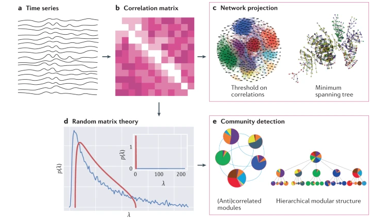 Nature Reviews Physics tweet media