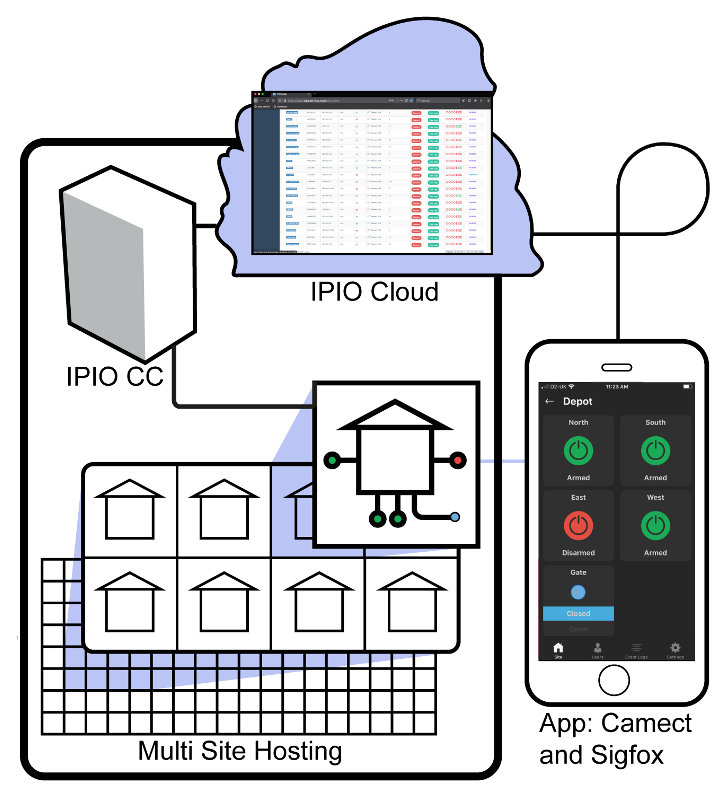 eyespyfx's tweet photo. Introducing IPIO CC. Virtualised I/O control for SIGFOX and Camect https://t.co/dTHsDHo6UN
#ESFX_innovates #security #CCTV #SIGFOX https://t.co/nulttSkbo9