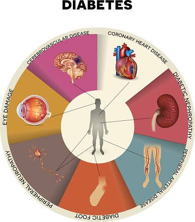 Diabetes effect