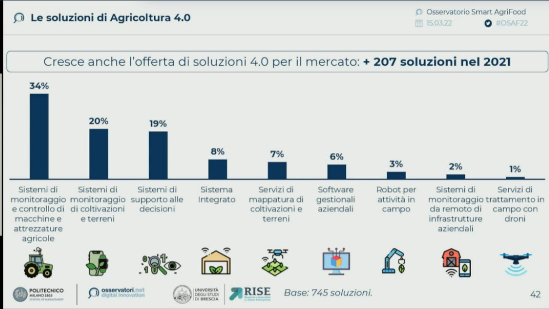 Durante l'evento #SmartAgrifood, <a href="/AndreaBacchetti/">Andrea Bacchetti</a> introduce il trend delle soluzioni di #Agricolturadigitale #OSAF22
