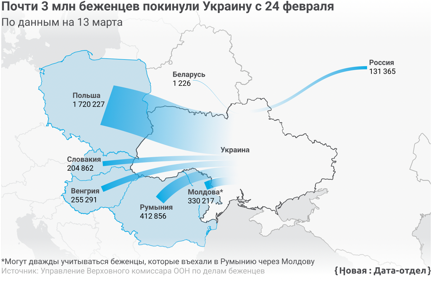 Украина получила статус. Карта беженцев из Украины. Количество беженцев из Украины по странам. Rjkbxtcndj ,t;tywtd BP erhfbys GJ cnhfyfv. Беженцы из Украины инфографика.